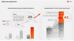 Будущее казначейского пакета акций «Магнита»: перспективы и возможные сценарии в Четыре глаза