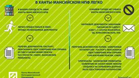 Что дает негосударственный пенсионный фонд в Четыре глаза