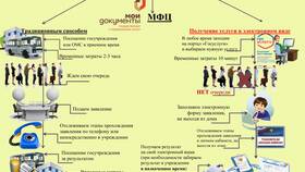 Что означает наименование услуги в Четыре глаза