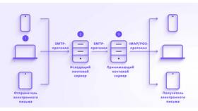 Что такое аккаунт в электронной почте в Четыре глаза