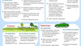 Что такое средний душевой доход семьи в Четыре глаза