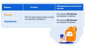 Что такое сумма баллов в Четыре глаза