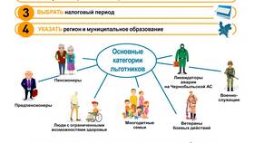 Что входит в единый налог в Четыре глаза