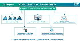 Что входит в услугу в сети в Четыре глаза