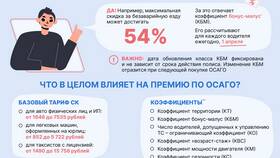 Что влияет на стоимость ОСАГО в Четыре глаза