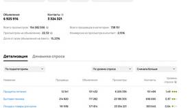Что выгодно перепродавать на Авито в Четыре глаза