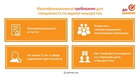Что является имуществом должника в Четыре глаза
