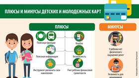 Для чего нужна банковская карта в Четыре глаза