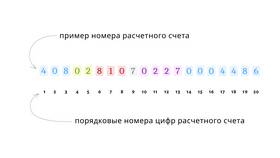 Где найти расчетный счет в Тинькофф в Четыре глаза