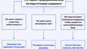 Как называется доход предприятия: основные понятия и виды в Четыре глаза