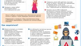 Как оформить возврат средств через СберБанк Онлайн в Четыре глаза