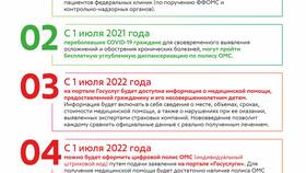 Как получить электронный полис ОМС через Госуслуги в Четыре глаза