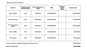 Как получить выписку по счету в ВТБ в Четыре глаза