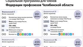Как получить выписку звонков у оператора Tele2 в Четыре глаза