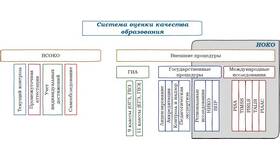 Как посчитать процент качества знаний в классе в Четыре глаза