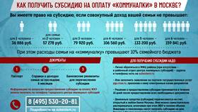 Как рассчитать коммунальную субсидию в Четыре глаза