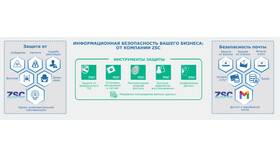 Как создать почтовый аккаунт без телефона в Четыре глаза