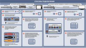 Как восстановить каналы на ТВ-приставке в Четыре глаза