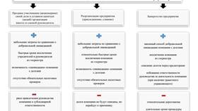 Как юридическому лицу продать дом в Четыре глаза
