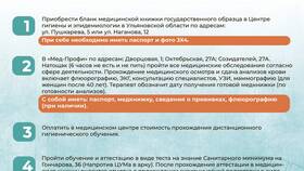 Как заменить медицинскую книжку в Четыре глаза