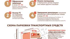 Как записаться на очередь в МФЦ в Четыре глаза