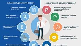 Обнаружена опасность платежей: что делать в Четыре глаза