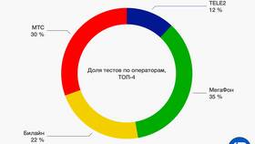 Почему стал медленный интернет МТС в Четыре глаза