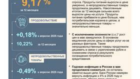Почему уменьшилась пенсия в мае 2025 года в Четыре глаза