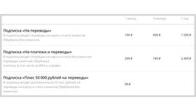 Почему в Сбере появилась комиссия за перевод в Четыре глаза