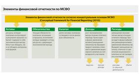 С чем связаны расходы: основные факторы в Четыре глаза