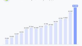 Текущая стоимость акций Сбербанка в рублях в Четыре глаза