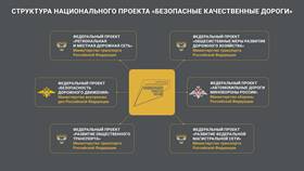 Транспортная комиссия: состав и функции в Четыре глаза